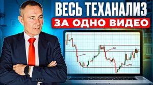 Теханализ за 5 минут. Хочешь разобраться в теханализе, но тонешь в сотнях индикаторов?