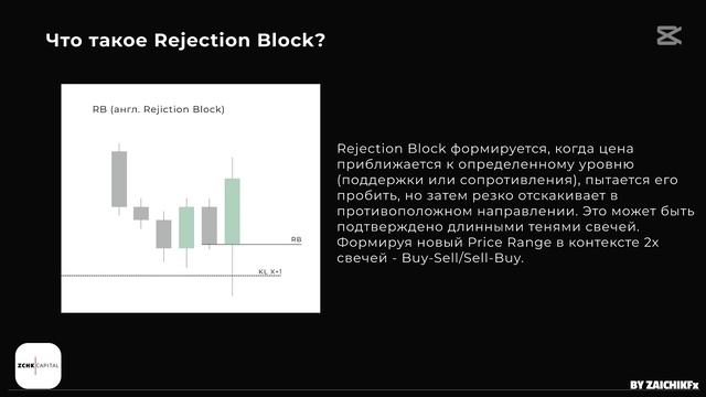 Dealing Range | RB | FVG — Как понять логику рынка? | Урок 4