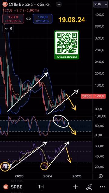 Подводные камни для инвесторов в акциях СПБ Биржа смотреть онлайн