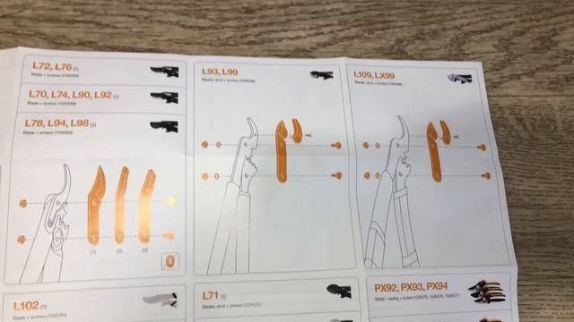 Запасная режущая головка для UPX82, UPX86, FISKARS, Артикул: 102629 смотреть онлайн