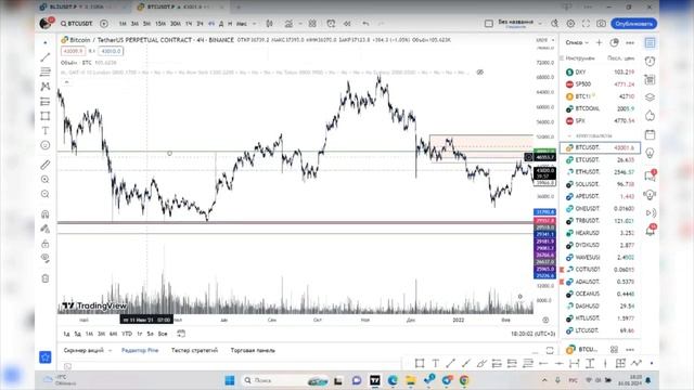 Анализ рынка и прогнозы. СТРИМ 16.01.24 ЧАСТЬ 1