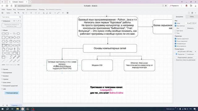Как войти в АйТи с нуля? Дорожная карта пути АйТи 2025