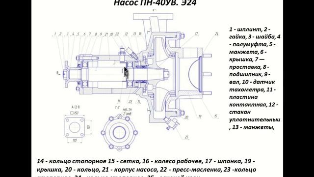 Пожарные насосы сокращенная версия. смотреть онлайн