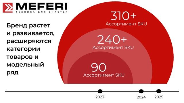 #MEFERI: что за бренд? Отвечаем на вопросы#кбт#бытоваятехника