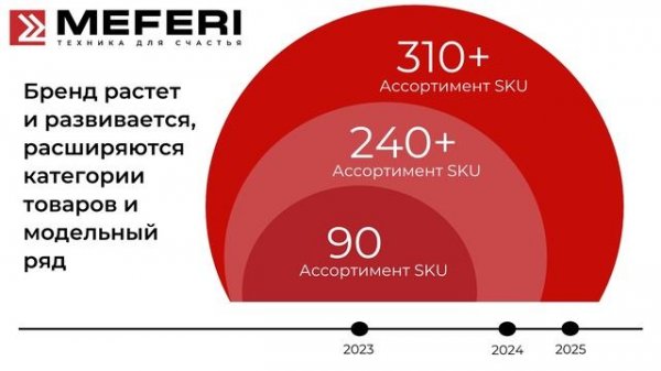 #MEFERI: что за бренд? Отвечаем на вопросы#кбт#бытоваятехника