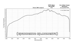 Тайны китайского  2Т. Ланза топ?
