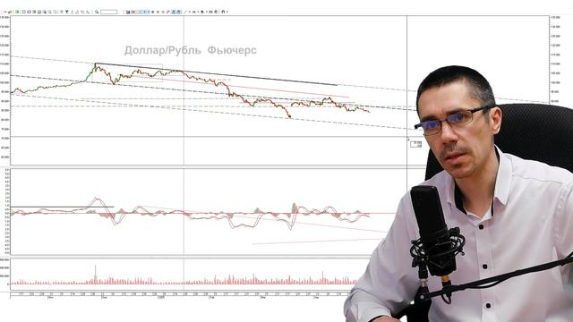 ДОЛЛАР опасный ПОНЕДЕЛЬНИК / Курс Доллара ЗАВТРА /Каки