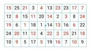 Упражнение для активной работы мозга. Таблица Шульте-?