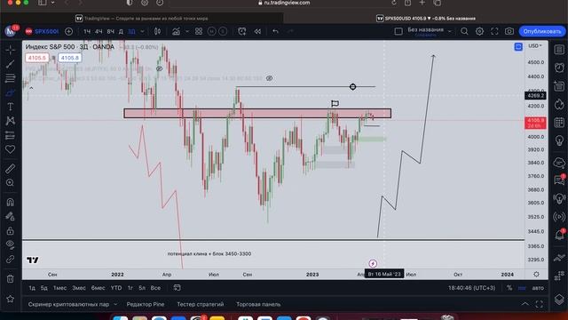 Нас ЗАСАДИЛИ? АЛЬТА не покажет роста? Аргументы против смотреть онлайн
