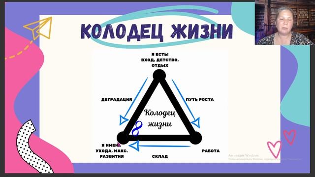 О колодце жизни и пути развития каждого человека. смотреть онлайн