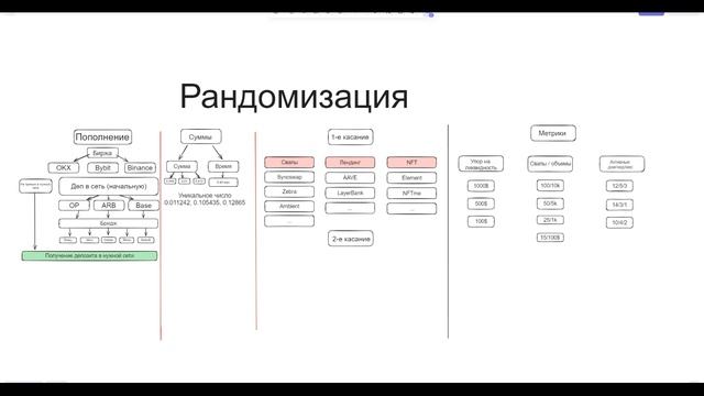 КАК НЕ ПОПАСТЬ В КЛАСТЕРЫ | ПРАВИЛЬНАЯ РАНДОМИЗАЦИЯ АККАУНТОВ ДЛЯ AIRDROP