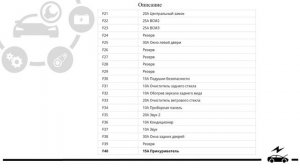 Предохранители Хавал М6 и реле с назначением и схемами