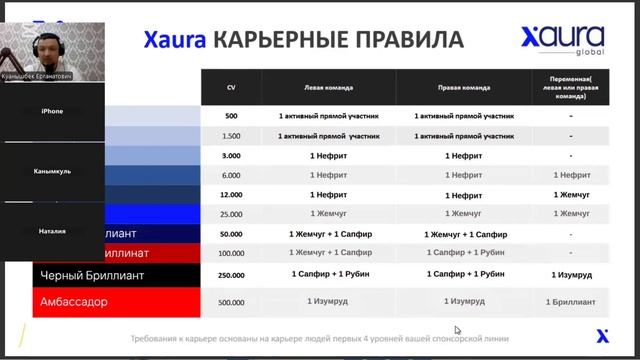 “Маркетинг XAURA Global за 15 минут — Узнай, как получать 2% о