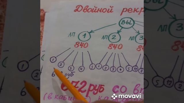 маркетинг план компании Глобал Тренд