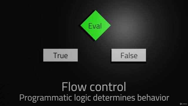 1. Intro to flow control смотреть онлайн