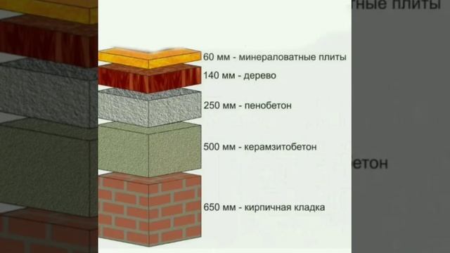 Сравнение ППУ смотреть онлайн