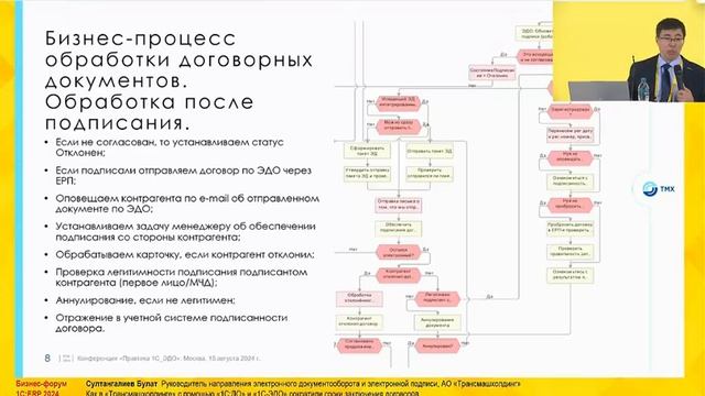 Бизнес процесс обработки договорных документов ERP фо? смотреть онлайн