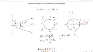 Измерение вертикальных углов способом приёмов