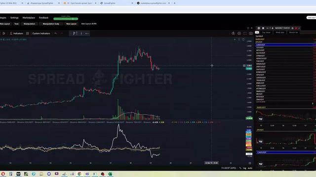 6. Market Ratio. Stat Arbitrage - Обучающий курс по Spread Fighter от ManosCap