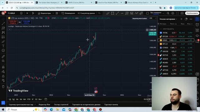 ОСНОВНОЙ РОСТ РЫНКА! КОГДА ОН НАЧНЕТЬСЯ? АЛЬТЫ УЖЕ ГОТ?