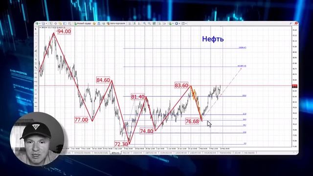 🔔 Trading| Рекомендации по торгам с 19 по 23 февраля 2024г. смотреть онлайн