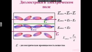 Проводники и диэлектрики в электрическом поле 321,521,721-2