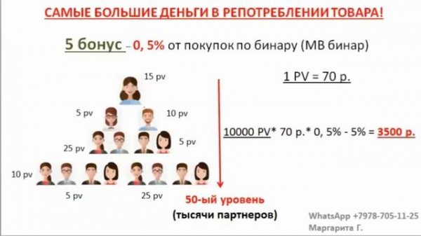 Презентация Гринлиф от 21. 05. 24. Маркетинг. #GREENLEAF #GREENLEAF?