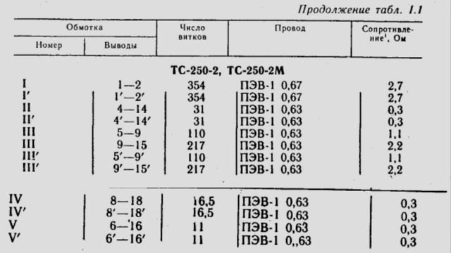 ТС-250-2М  ЧТО ЗА ЗВЕРЬ???