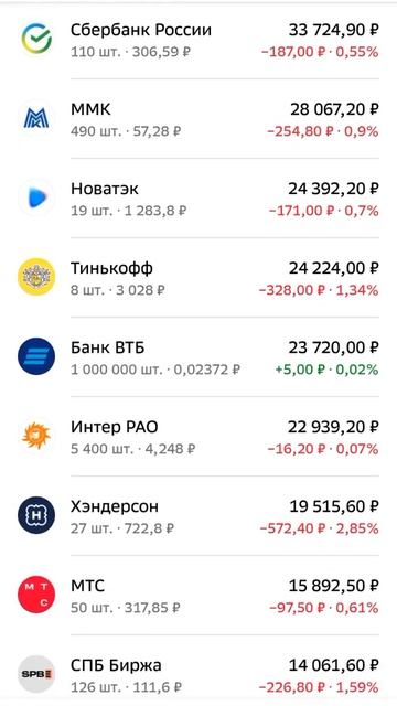 Падение на рынке акций📉#инвестиции #акции смотреть онлайн