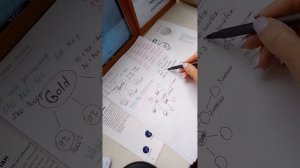 Маркетинг план Essens #маркетинг #essens