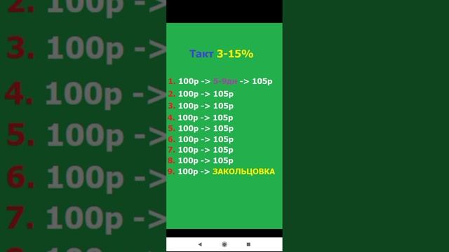 Маркетинг за 4 минуты. Проект БлагоДар смотреть онлайн