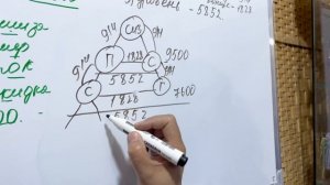 ГРИНЛИФ /GREENLEAF/ МАРКЕТИНГ ПЛАН КЫРГЫЗЧА.  Вотсап номер: