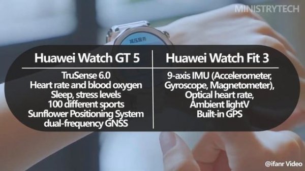 Huawei Watch GT 5 vs Watch Fit 3 \ Какие лучше купить?