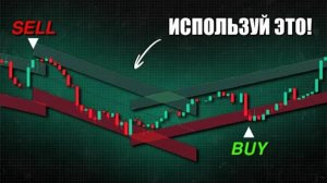 Этот индикатор точно показывает, где покупать и продавать. ИИ на грани своих возможностей.