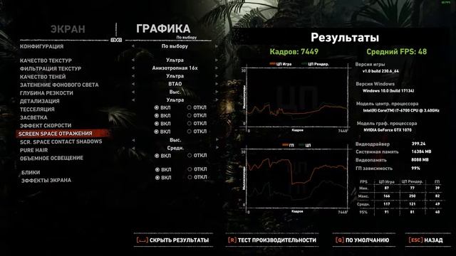 Shadow of the Tomb Raider GTX 1070 тест производительности. смотреть онлайн