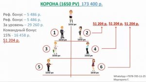 Маркетинг мечты корпорации GREENLEAF до уровня менеджера!