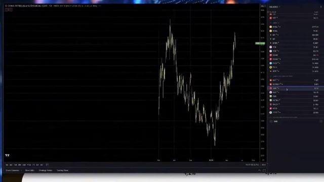 Какие акции нефтяников купить | ТОП акций США | Инвести