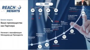 Как и сколько платит маркетинг план PM-INTERNATIONAL