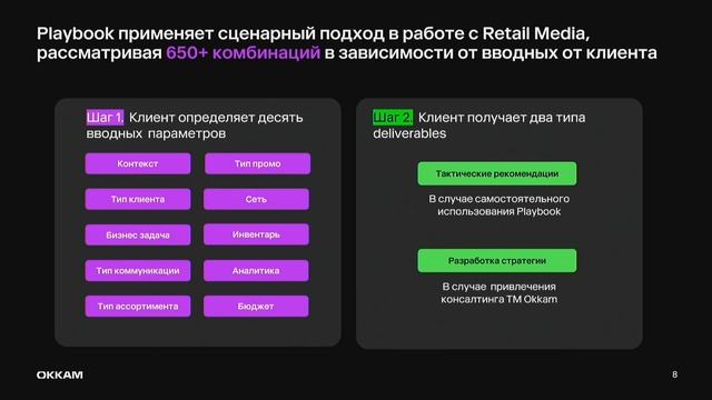 Интерактивный гайд по Retail Media — Дмитрий Ларин, Trade Marketin