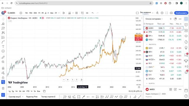 6. Как наложить два графика друг на друга на TradingView. Как смотреть онлайн