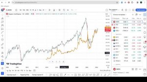 6. Как наложить два графика друг на друга на TradingView. Как