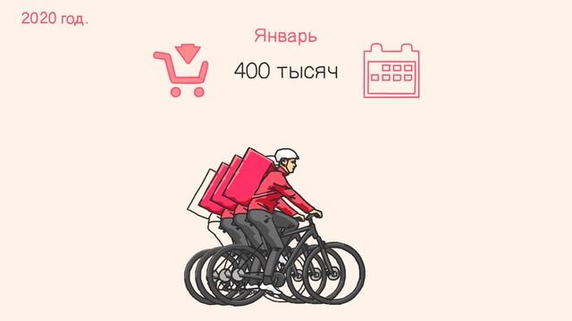 История компании 