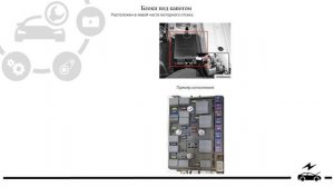 Предохранители Киа Спортейдж 2 и реле с обозначением и