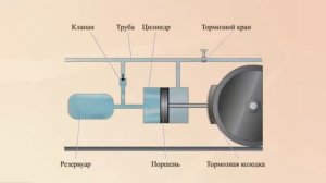 Пневматический тормоз и отбойный молоток
