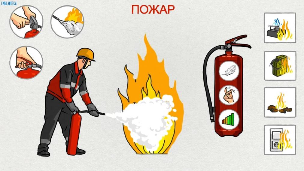 Порошковый огнетушитель - ПРОСТАЯ ВЕЩЬ, ЧТО СПАСАЕТ ОТ ПОЖАРА _ Смыслотека смотреть онлайн