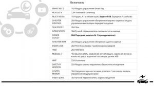 Предохранители и реле Киа Спортейдж 4 со схемами блоко