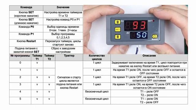 Реле времени Т3230