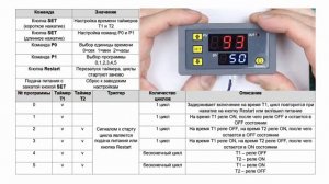 Реле времени Т3230