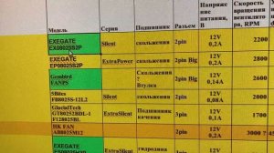 Борьба с шумом в UPS PowerMan ONLINE 1000. Подбираем вентилятор д?