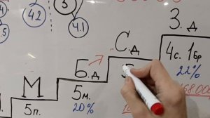 Разбор маркетинг плана компании Глобал Тренд